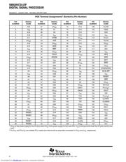 SM320VC33PGEA120EP datasheet.datasheet_page 6