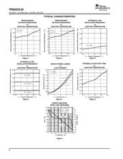 TPS54372-Q1 datasheet.datasheet_page 6