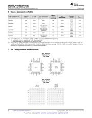 BQ24163YFFR datasheet.datasheet_page 4