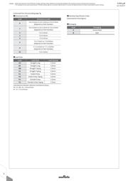 RPER72A104K3K1C07B 数据规格书 5