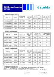 CEP125NP-1R0MC-H datasheet.datasheet_page 2