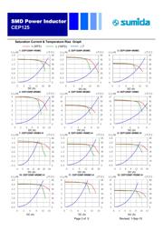 CEP125NP-1R0MC-H datasheet.datasheet_page 3