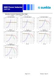 CEP125NP-1R0MC-H datasheet.datasheet_page 4