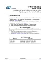 STM32F100ZET6B datasheet.datasheet_page 1