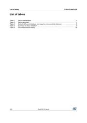 STM32F100ZET6B datasheet.datasheet_page 4