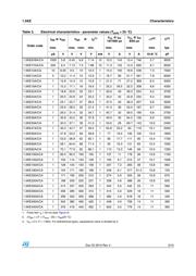 1.5KE440CA 数据规格书 3