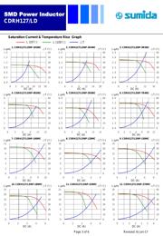 CDRH127/LDNP-150MC datasheet.datasheet_page 3