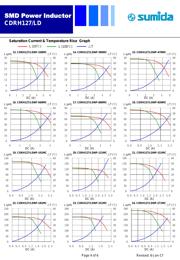 CDRH127/LDNP-150MC datasheet.datasheet_page 4