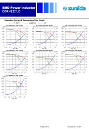 CDRH127/LDNP-150MC datasheet.datasheet_page 5