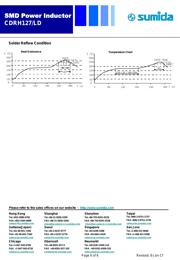 CDRH127/LDNP-150MC datasheet.datasheet_page 6