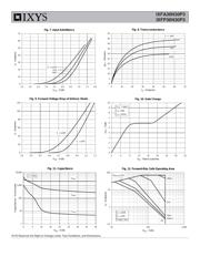 IXFA36N30P3 datasheet.datasheet_page 4