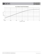 IXFA36N30P3 datasheet.datasheet_page 5