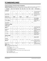 TC9400CPD datasheet.datasheet_page 4