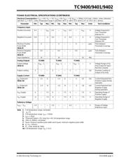 TC9400CPD datasheet.datasheet_page 5