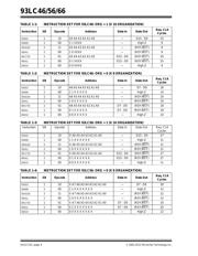 93LC46T-I/SN datasheet.datasheet_page 4