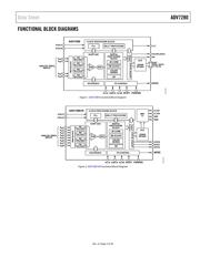 ADV7280WBCPZ datasheet.datasheet_page 4