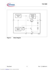 TLE4295 数据规格书 3