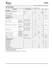 ADS8383EVM datasheet.datasheet_page 3