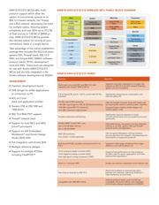 MKW31Z256VHT4 datasheet.datasheet_page 2