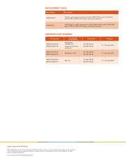 MKW31Z256VHT4 datasheet.datasheet_page 3