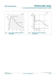 PESD15VL1BA,115 datasheet.datasheet_page 5