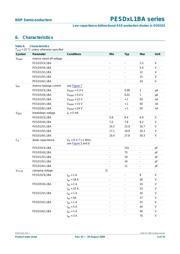 PESD15VL1BA,115 datasheet.datasheet_page 6