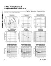 MAX6309UK29D1-T datasheet.datasheet_page 4