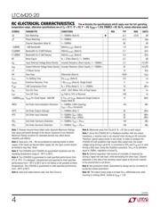 LTC2157CUP-14#PBF datasheet.datasheet_page 4