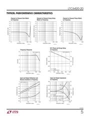 LTC2157CUP-14#PBF datasheet.datasheet_page 5