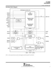 TLC5904PZPG4 数据规格书 3