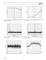 AD680JRZ datasheet.datasheet_page 5