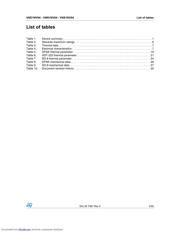 VNN1NV04 datasheet.datasheet_page 3