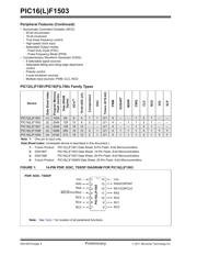 PIC16F1503-I/MG datasheet.datasheet_page 4