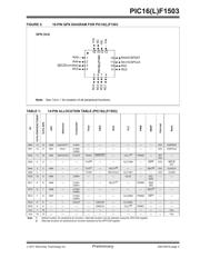 PIC16F1503-I/MG datasheet.datasheet_page 5