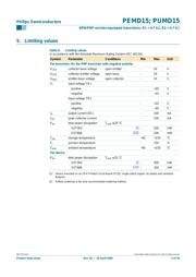 PUMD15 datasheet.datasheet_page 3