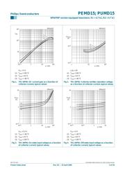 PUMD15 datasheet.datasheet_page 5