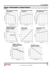 LTC4080XEDD#TRPBF datasheet.datasheet_page 5