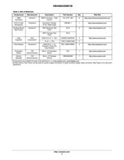 NB4N855SMEVB datasheet.datasheet_page 5