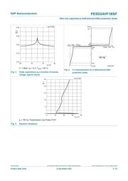 PESD24VL1BAF 数据规格书 5