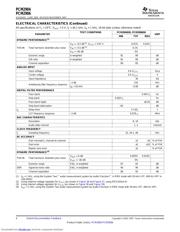 PCM2904DBR datasheet.datasheet_page 4