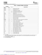 PCM2904DBR datasheet.datasheet_page 6