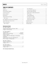 AD8351SCPZ-EP-R7 datasheet.datasheet_page 3