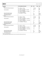 AD8351SCPZ-EP-R7 datasheet.datasheet_page 5