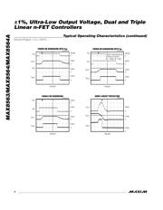 MAX8564EUB-T datasheet.datasheet_page 4