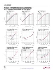LTM8029IY#PBF datasheet.datasheet_page 6