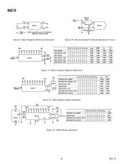 DAC10FX 数据规格书 6