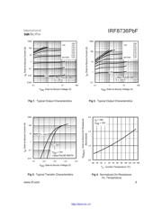 IRF8736 datasheet.datasheet_page 3