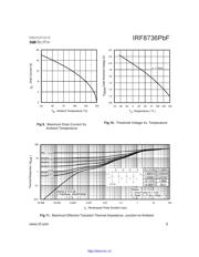 IRF8736 datasheet.datasheet_page 5