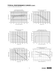 OPA404KU1KE4 datasheet.datasheet_page 5