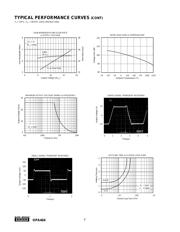 OPA404KU1KE4 datasheet.datasheet_page 6